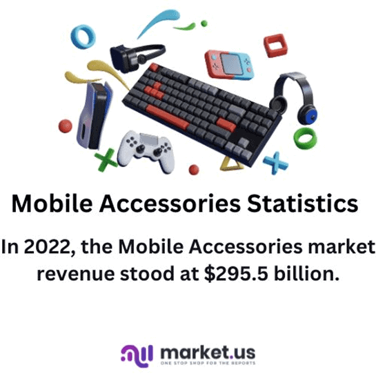 Mobile Accessories Statistics 2024 By New Tech With Hardware