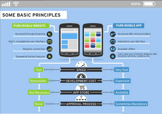 Mobile-Website-Vs.-Mobile-App