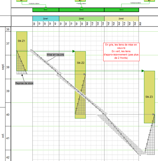 Planning-Ballast-TILOS2