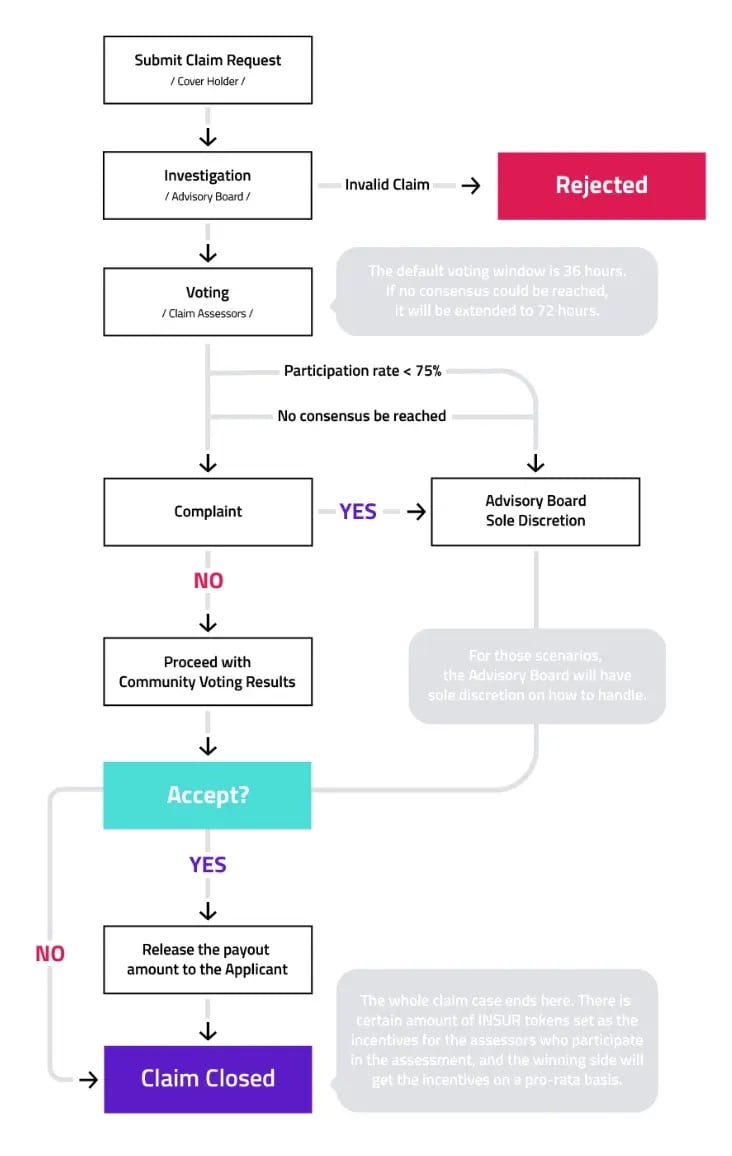 InsurAce’s Claims Process