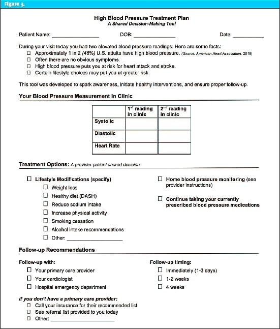 Implementing Clinical Practice Guidelines in Adults with Hypertension ...