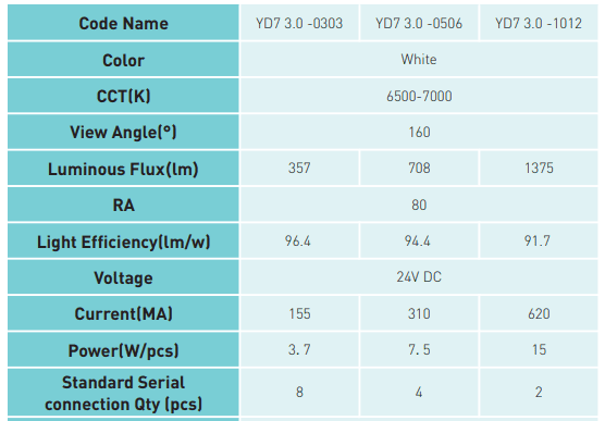 YD7 3.0 1 1670990051 YD7 3.0