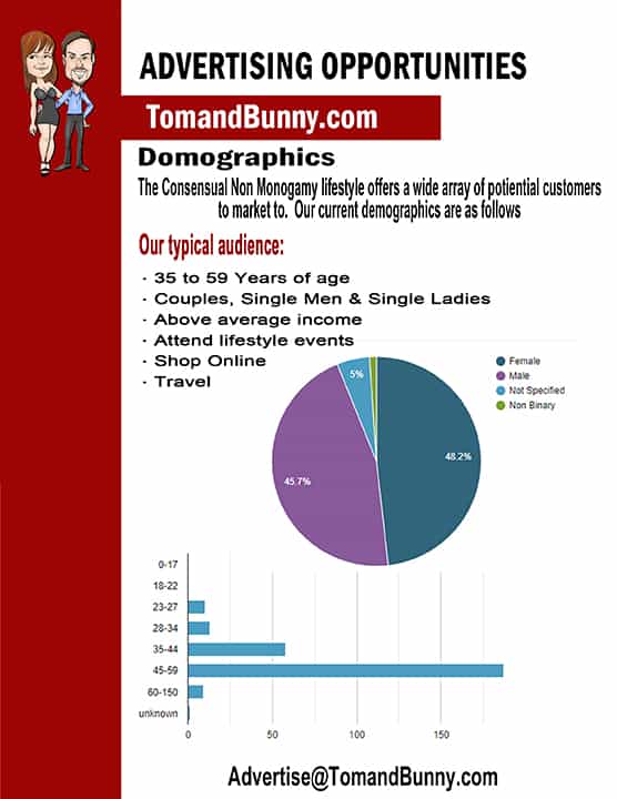 Media Kit for TomandBunny aka Tom and Bunny