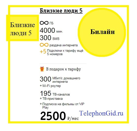 Билайн – описание тарифа Близкие люди