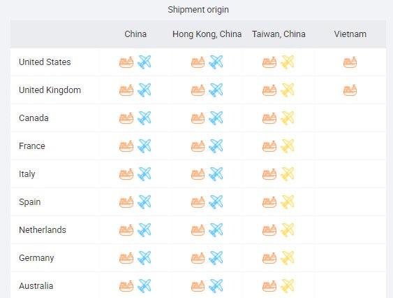 alibaba-shipping-region