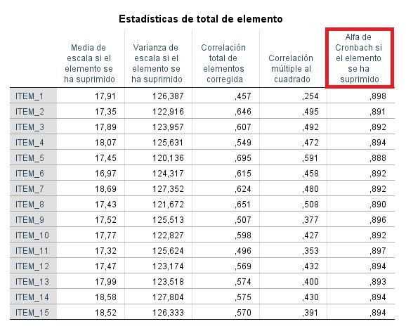 Fiabilidad si se suprime ítem