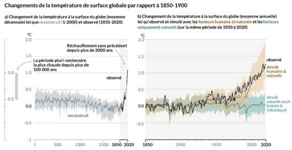 FIG 1 du nouveau rapport du GIEC