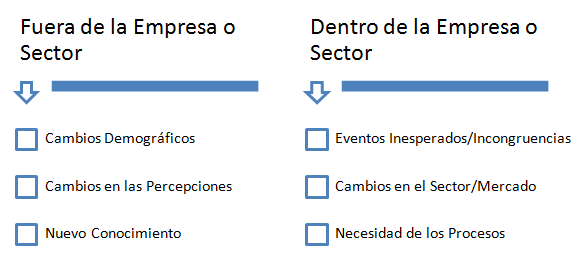 innovación y marketing
