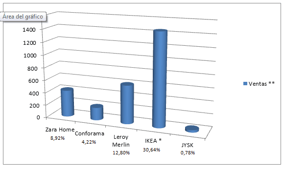 Market Share o Cuota de Mercado
