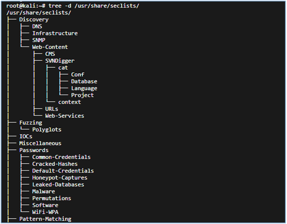 Tree structure of Seclists