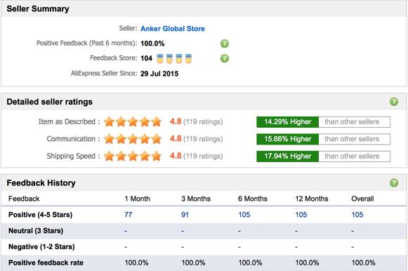 AliExpress seller rating and feedback screen used as one supplier-evidence source