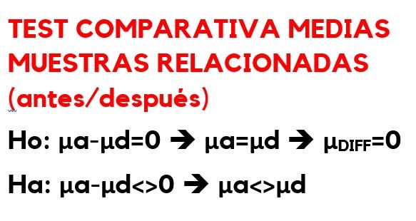 Test muestras relacionadas (hipótesis)