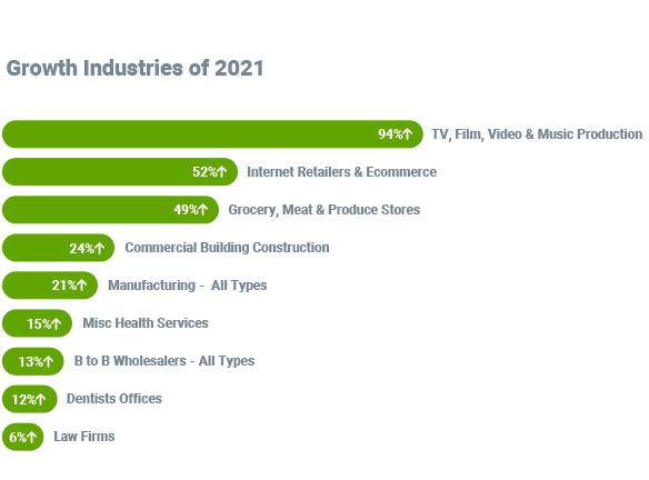 Growth Industries