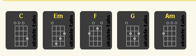 ukulele c em f g am akoru