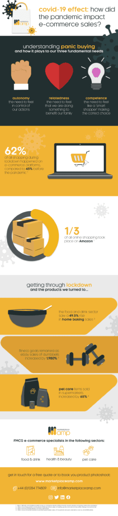 infographic of the effect of covid on e-commerce buying habits