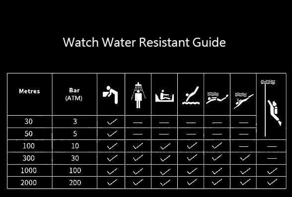 guía de resistencia al agua del reloj ops watch guía resistente al agua