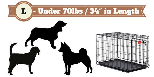 Dog crate size for large dogs next to 3 silhouetted dogs on white bg