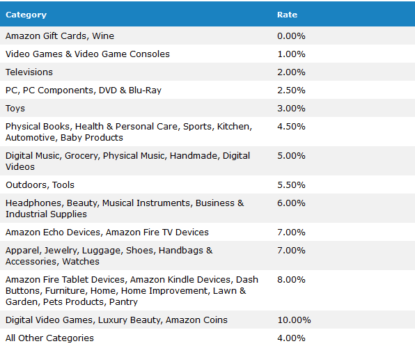 Amazon Commission Structure