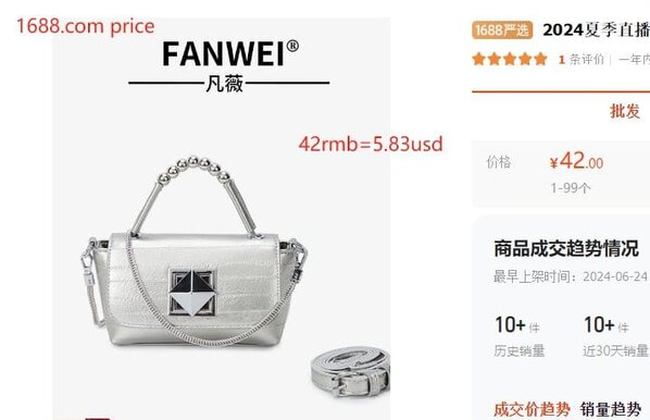 Chinese wholesale bag price comparison example