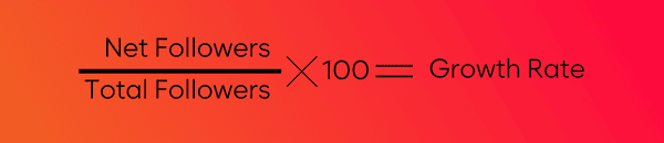 Card showing the Growth rate formula: New followers divided by total followers , the result multiplied by one hundred.