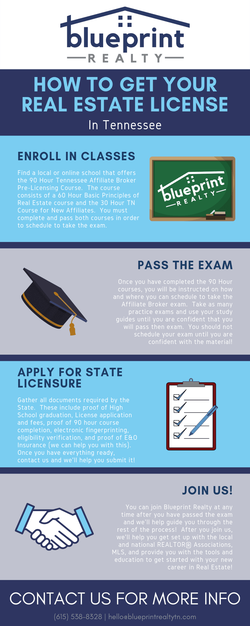 Infographic explaining How to Get Your Real Estate License in the State of Tennessee