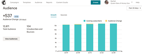 email subscribers