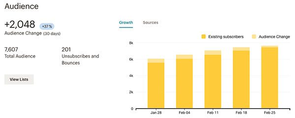 Email stats for Blogger's Beat