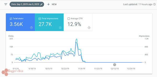 Google Discover after algorithm update