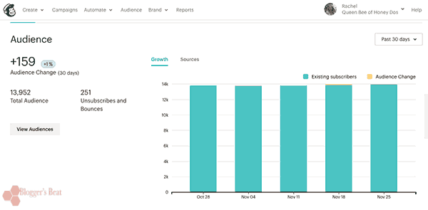 email subscribers for Novemebr income report