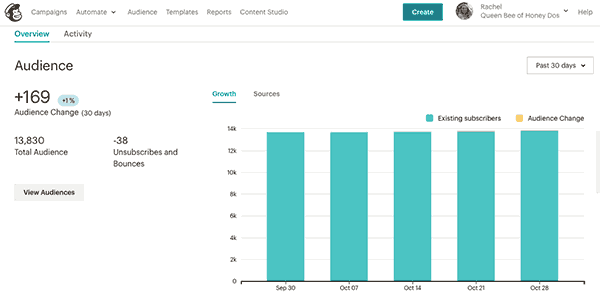 email subscribers for October