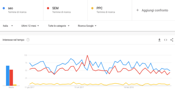 google trend