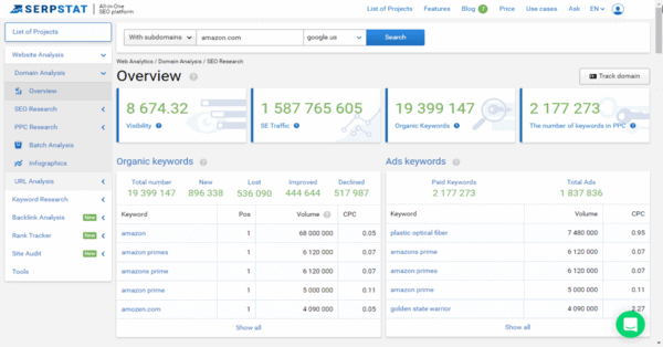 serp stat