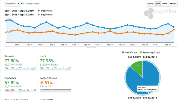 September's analytics report