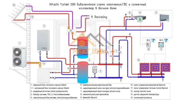 Схема HITACHI YUTAKI S80