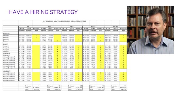 3.102 Common Stock and Options