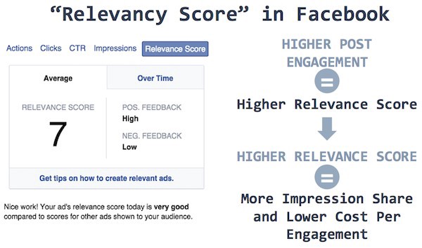 Relevancy Score