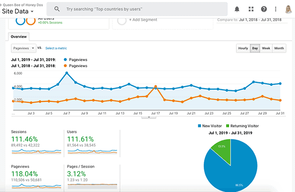 July Income Reports analytics