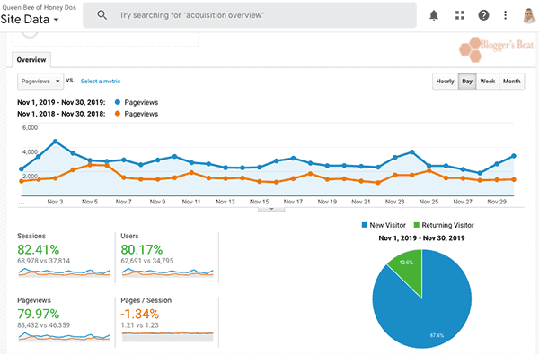 November Traffic report