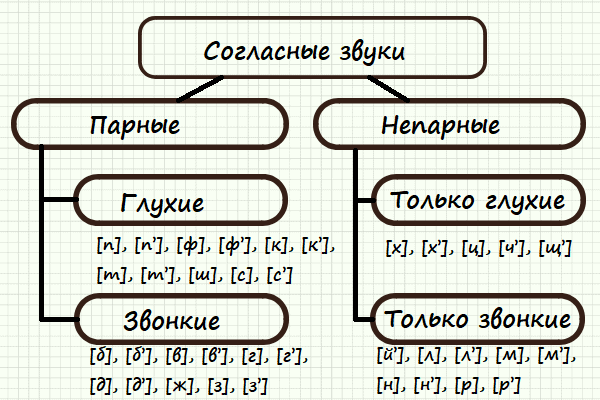 "Глухие