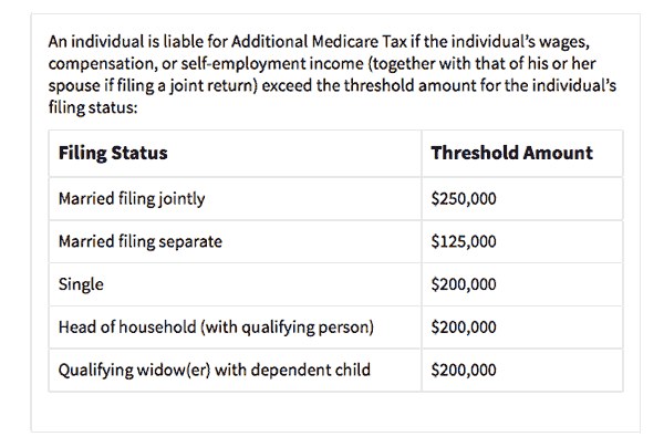 Additional Medicare Tax