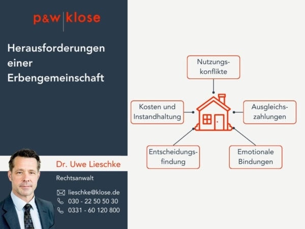 Grafik: Herausforderungen einer Erbengemeinschaft & Kontakt zu Dr. Uwe Lieschke