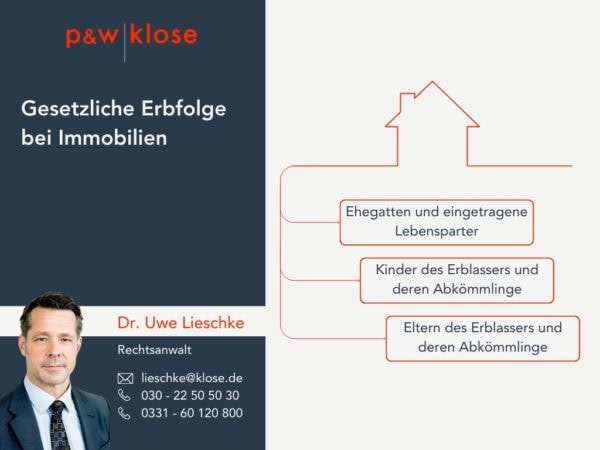 Grafik Gesetzliche Erbfolge bei Immobilien