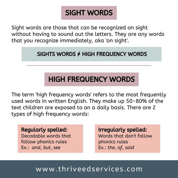 sight words vs high frequency words
