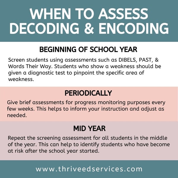 when to give reading assessments graphic