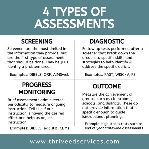 4 types of assessments defined graphic