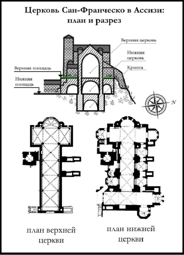 Церковь Сан-Франческо в Ассизи (план и разрез)