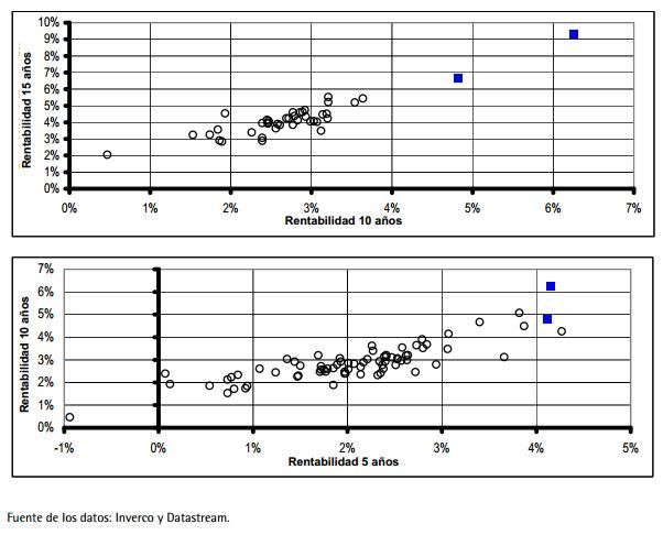 Fondos inversion rentabilidad 1