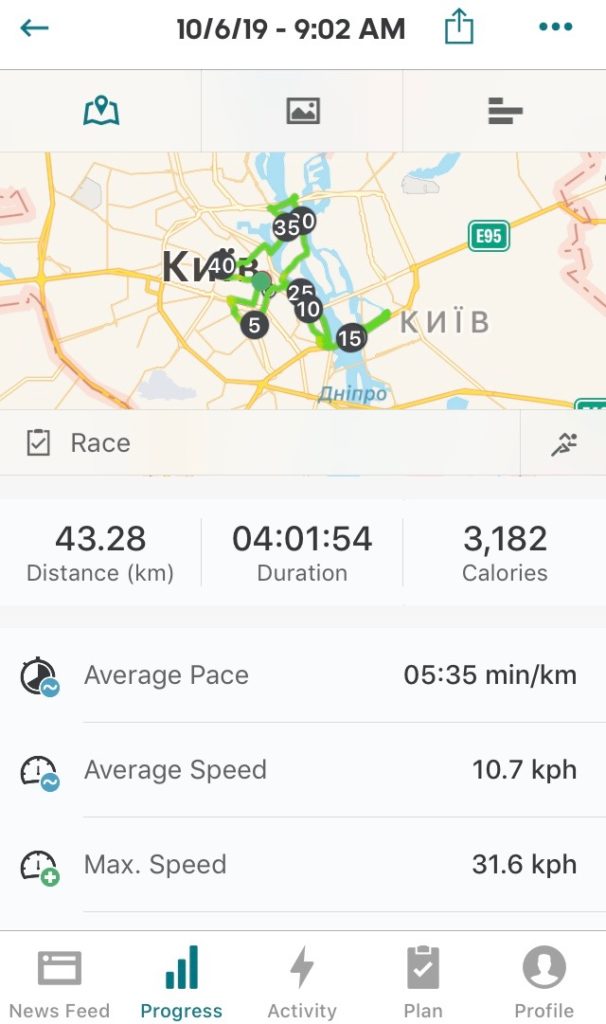 Почти точные результаты моего первого марафона в Adidas Running