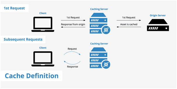 Cache definition