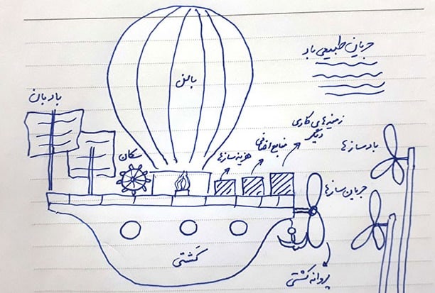 رشد کسب‌وکار با فرمول کشتی بالن‌دار